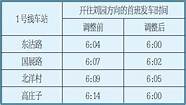 辽宁快速客运站19条线路恢复营运 沈阳这6对旅客列车恢复开行 附