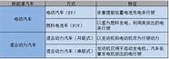 汽车的分类与汽车