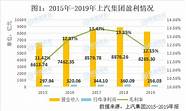 车企如何趟过「软件的坑」 大众集团或将在中国寻求收购