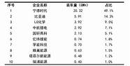 2020年新能源汽车前十名品牌(2020年电动车电池十大品牌)