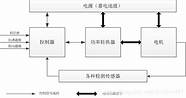 汽车空调的工作原理及其结构图(汽车空调系统结构与原理视频)