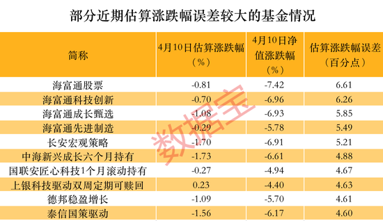 芯片博士又火了，这只基金净值创历史新高！新能源基金调仓TMT，是喜是忧？