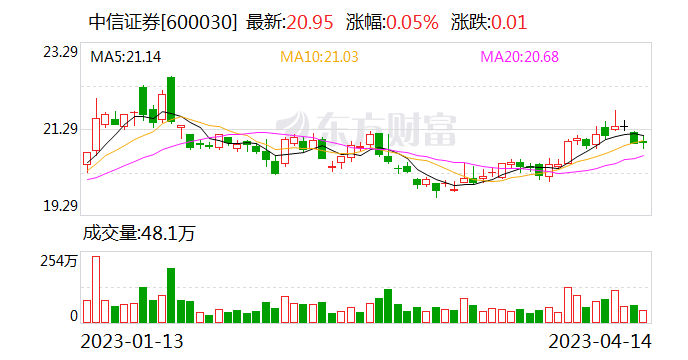 业内首家！“券商一哥”大动作 调整卖保险“姿势” 什么情况？