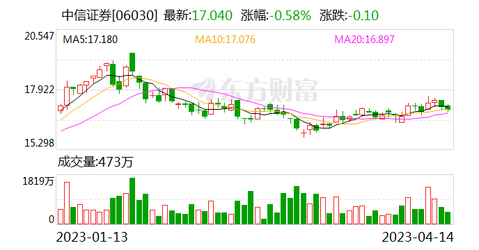 业内首家！“券商一哥”大动作 调整卖保险“姿势” 什么情况？