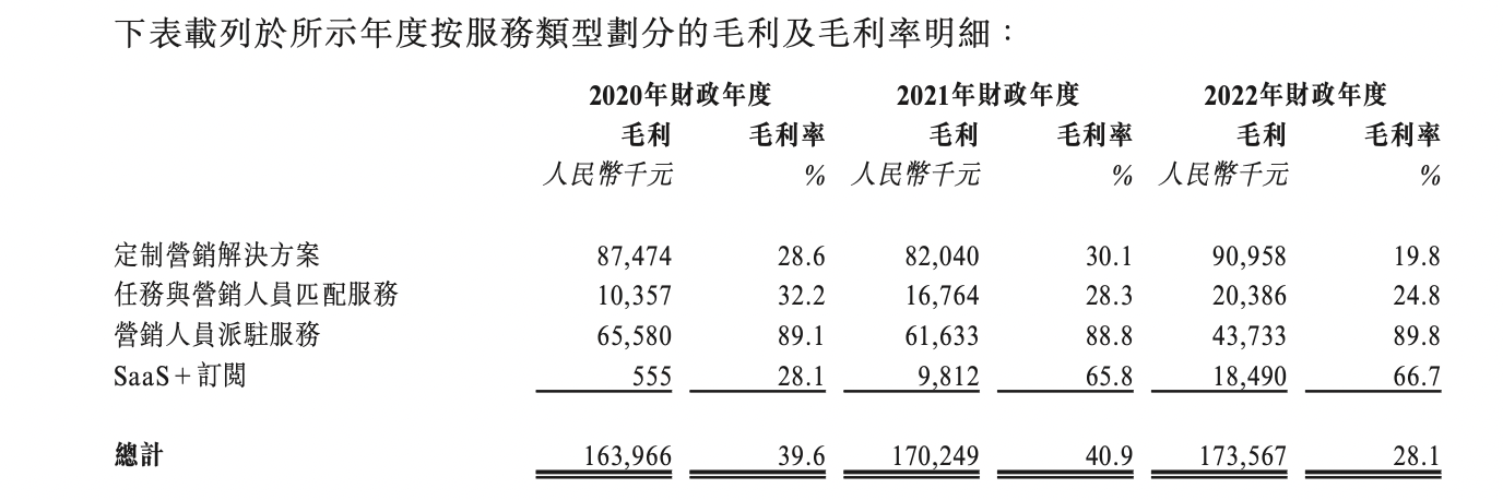 普乐师通过港交所聆讯：2022年净利下滑，毛利率降至28.1%