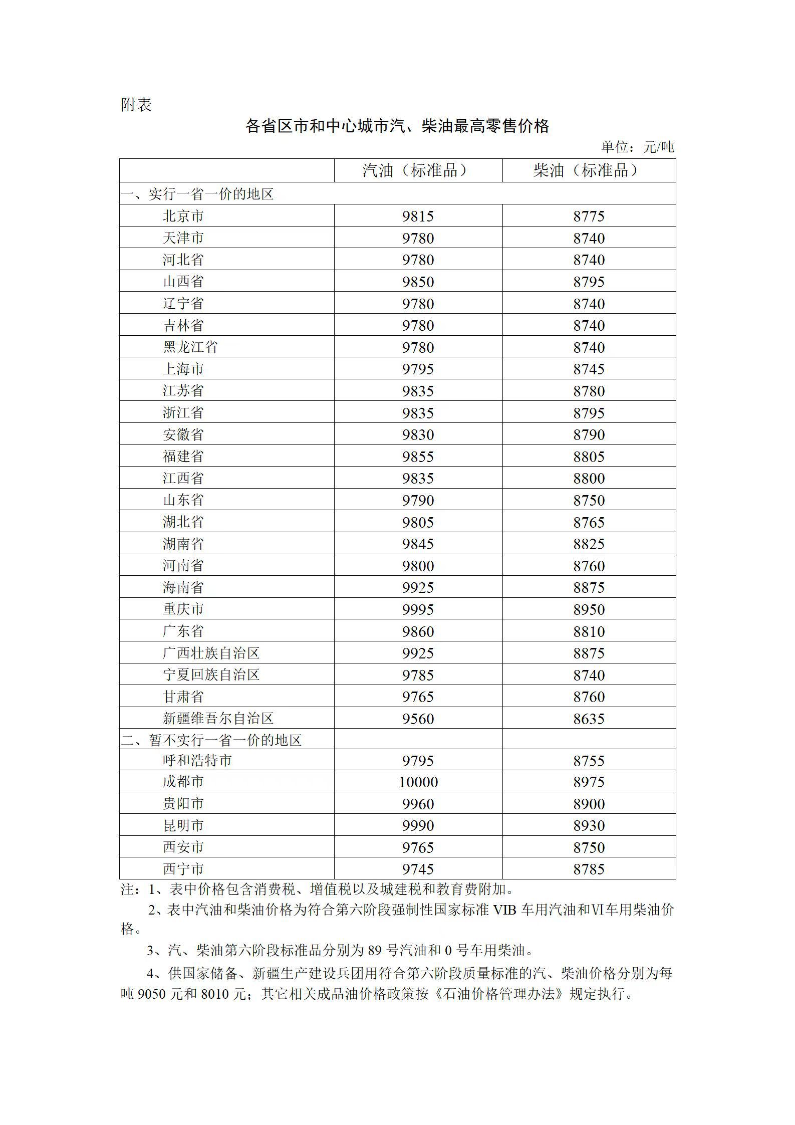 2023年4月17日24时起国内成品油价格按机制上调