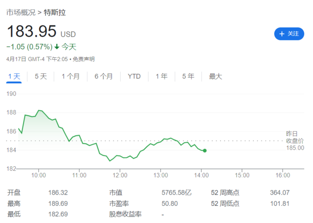 美国电动车补贴正式大缩水！仅10款车符合全额税收抵免条件