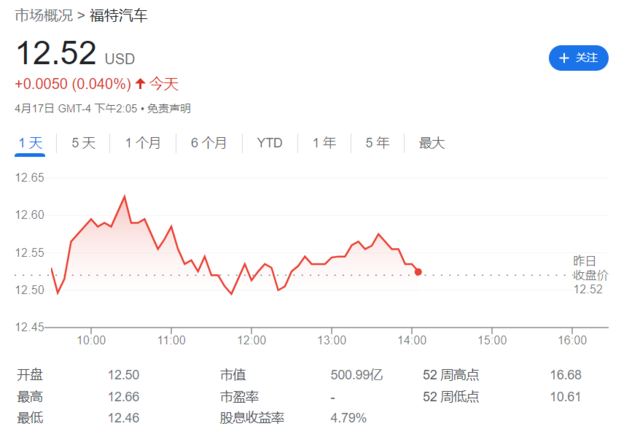 美国电动车补贴正式大缩水！仅10款车符合全额税收抵免条件