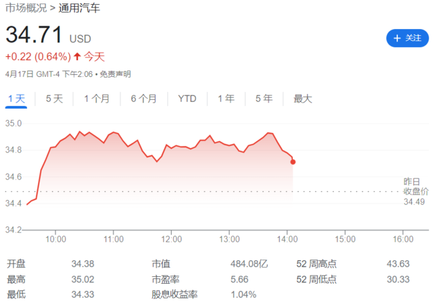 美国电动车补贴正式大缩水！仅10款车符合全额税收抵免条件