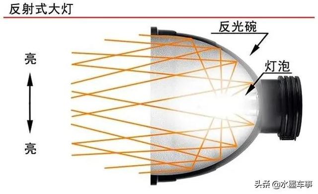 汽车led灯