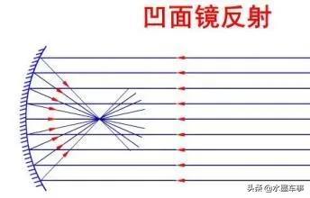 汽车led灯