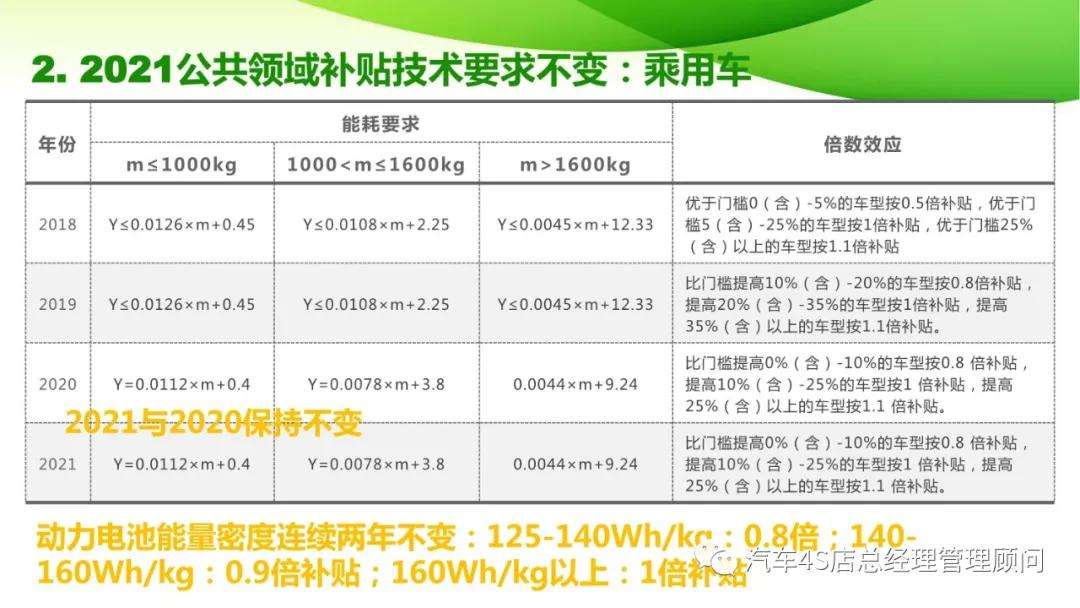 新能源汽车补助(新能源汽车补贴怎么申请)