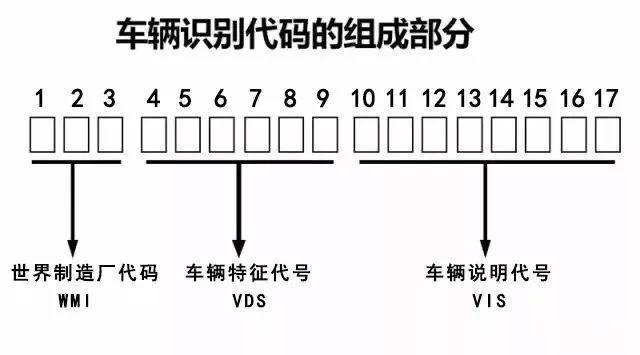 汽车车架号查询