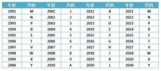 汽车车架号查询