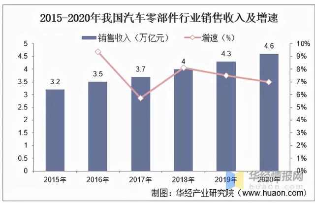 汽车冲压件