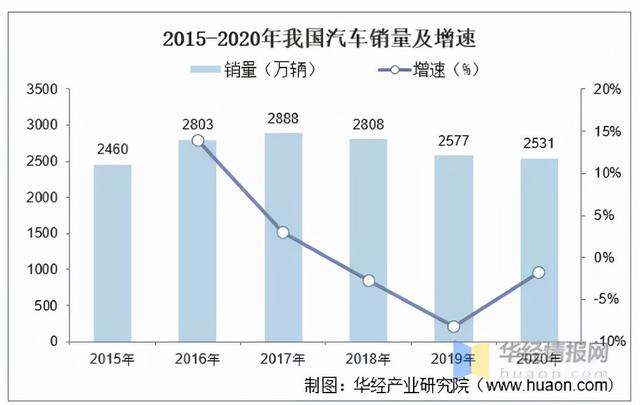 汽车冲压件