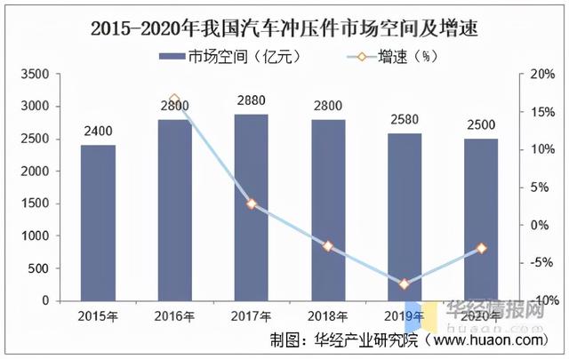 汽车冲压件