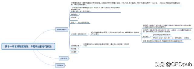 汽车购置税计算方法