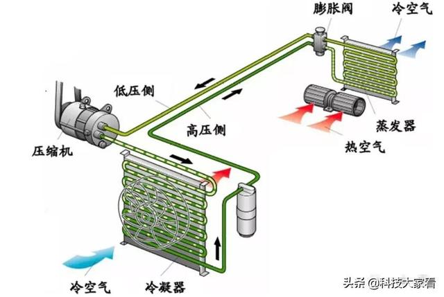 汽车空调系统