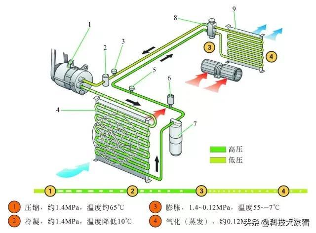 汽车空调系统