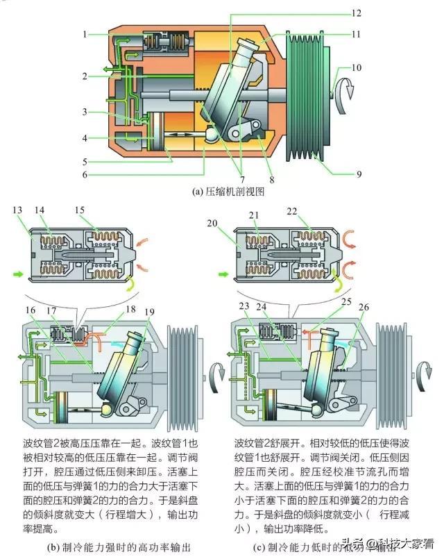 汽车空调系统