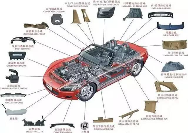 汽车内部结构图解