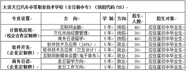 大连汽车职业技术学院