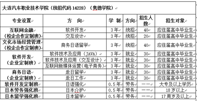 大连汽车职业技术学院