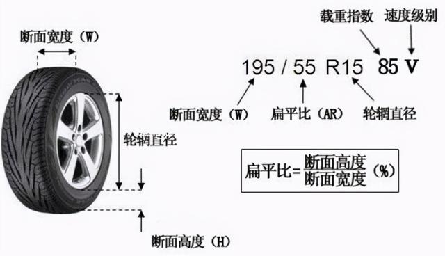 汽车轮毂