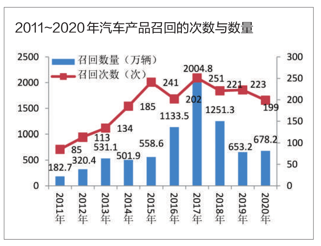 汽车召回制度(汽车召回制度起源于哪个国家)