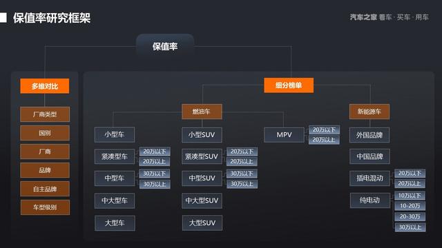 汽车之家二手车评估