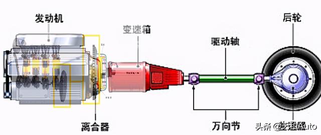 汽车扭矩