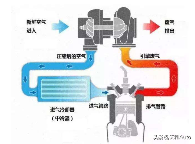 汽车扭矩