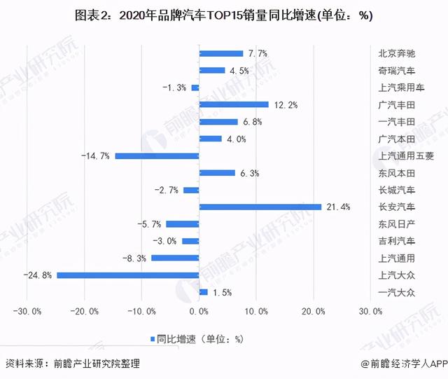 汽车行业市场分析