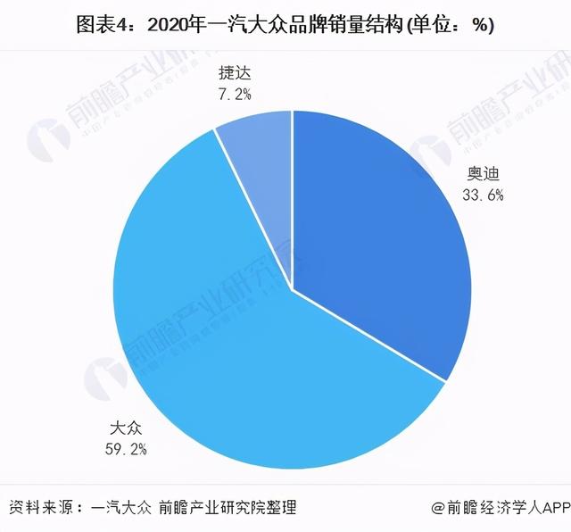 汽车行业市场分析