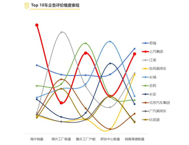 中国汽车品牌