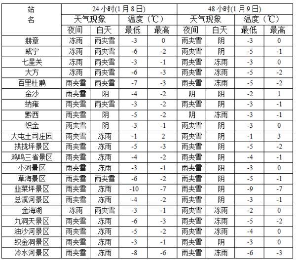 冬季汽车保养