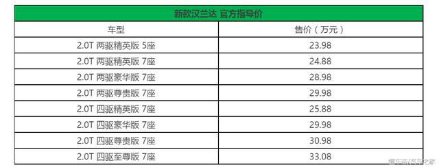 汉兰达汽车之家