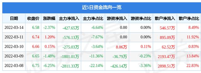 600335国机汽车