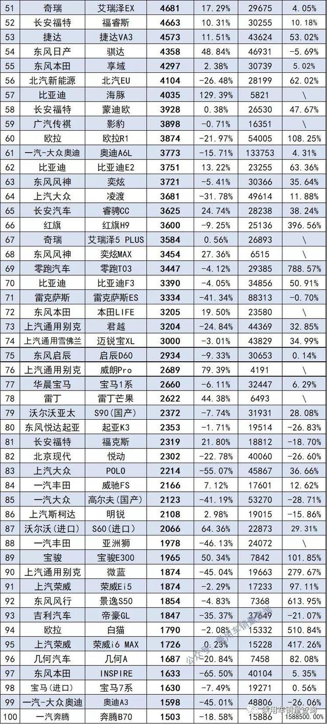 10月汽车销量排行榜