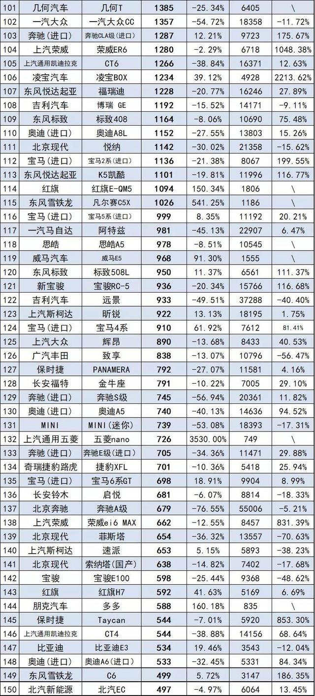 10月汽车销量排行榜