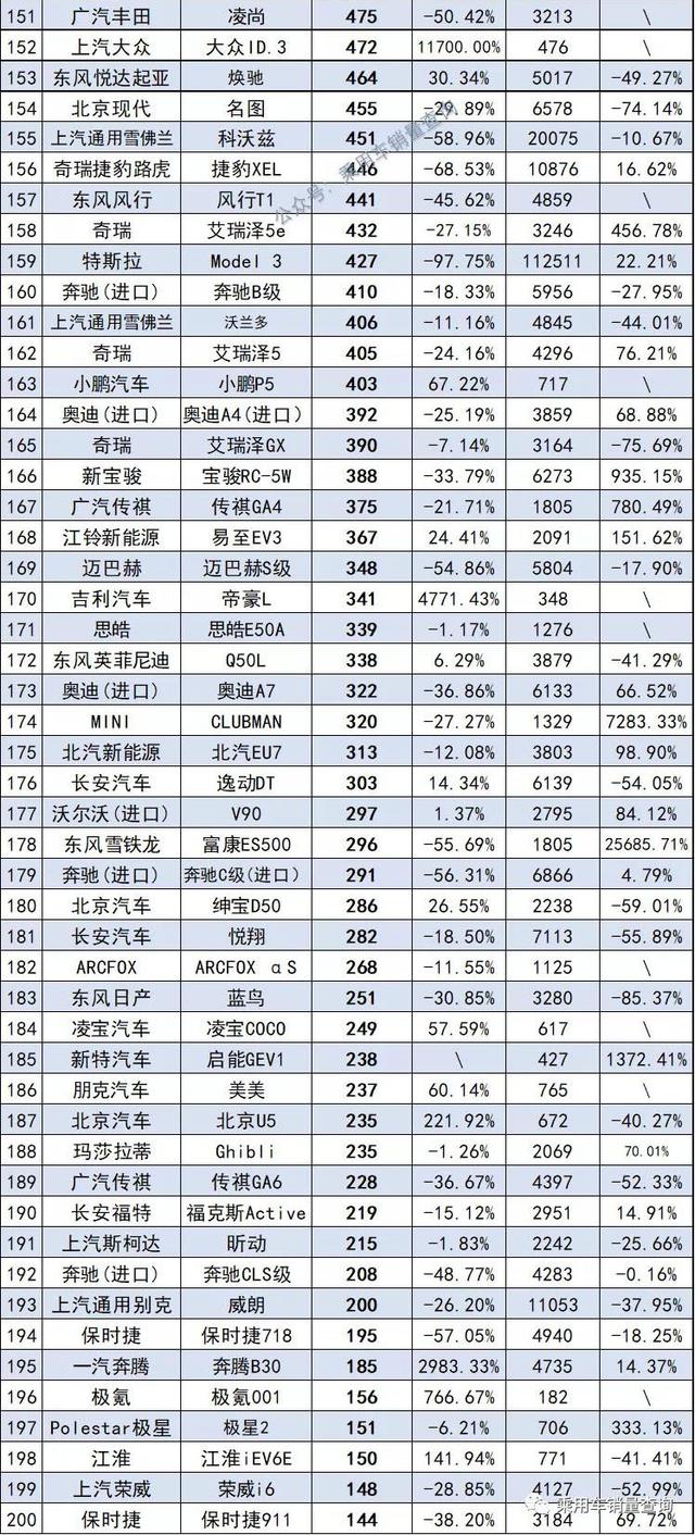 10月汽车销量排行榜