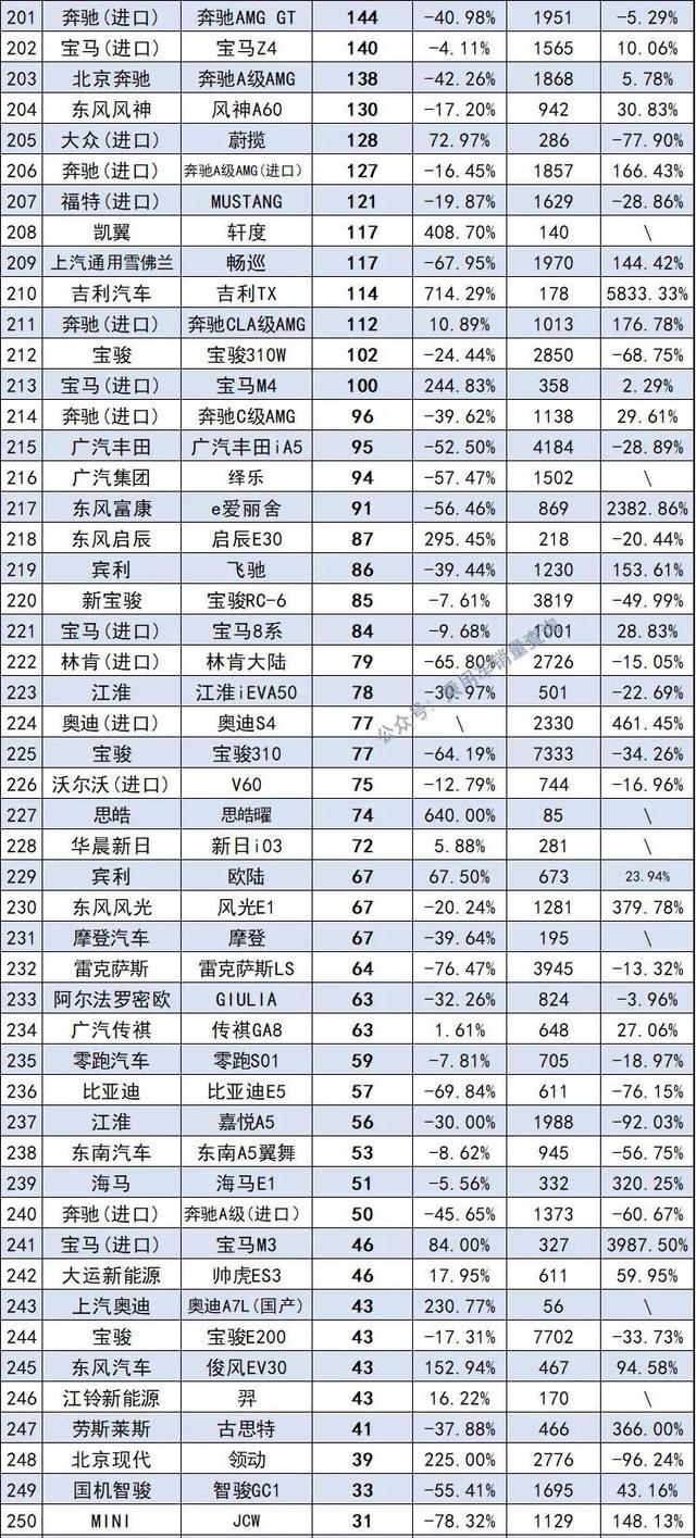 10月汽车销量排行榜