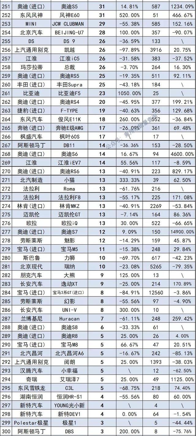 10月汽车销量排行榜