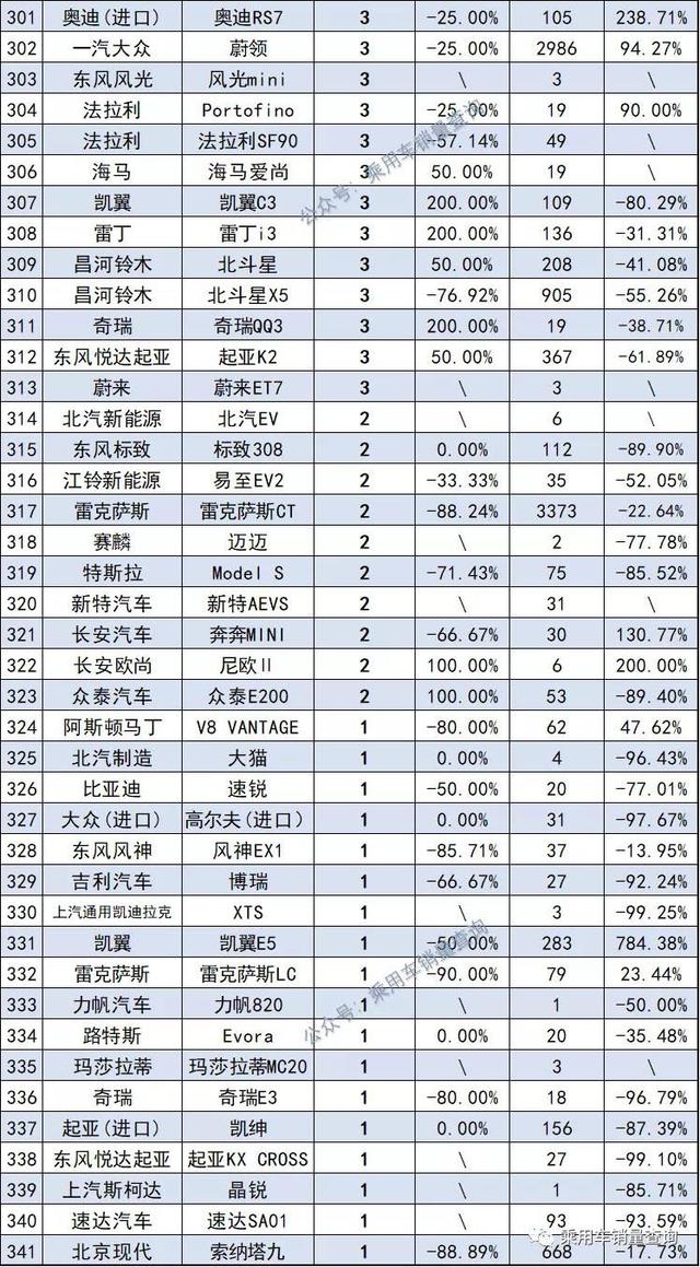 10月汽车销量排行榜