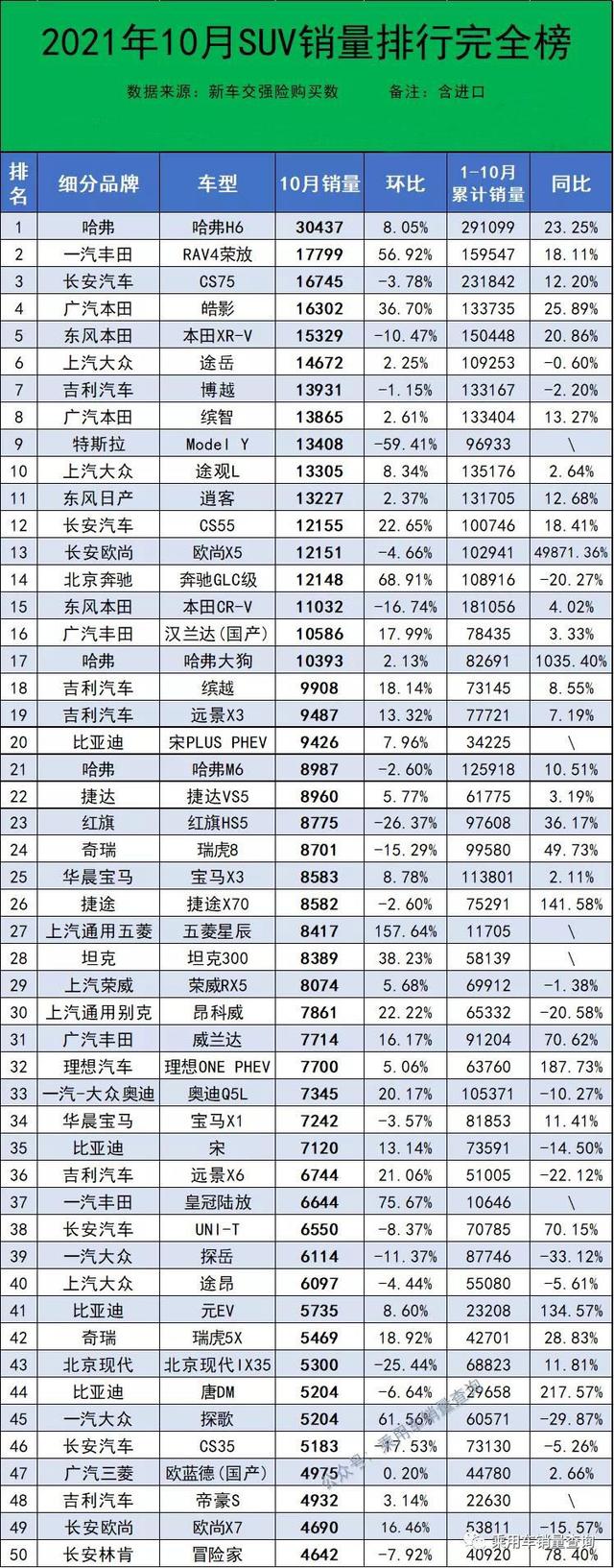 10月汽车销量排行榜