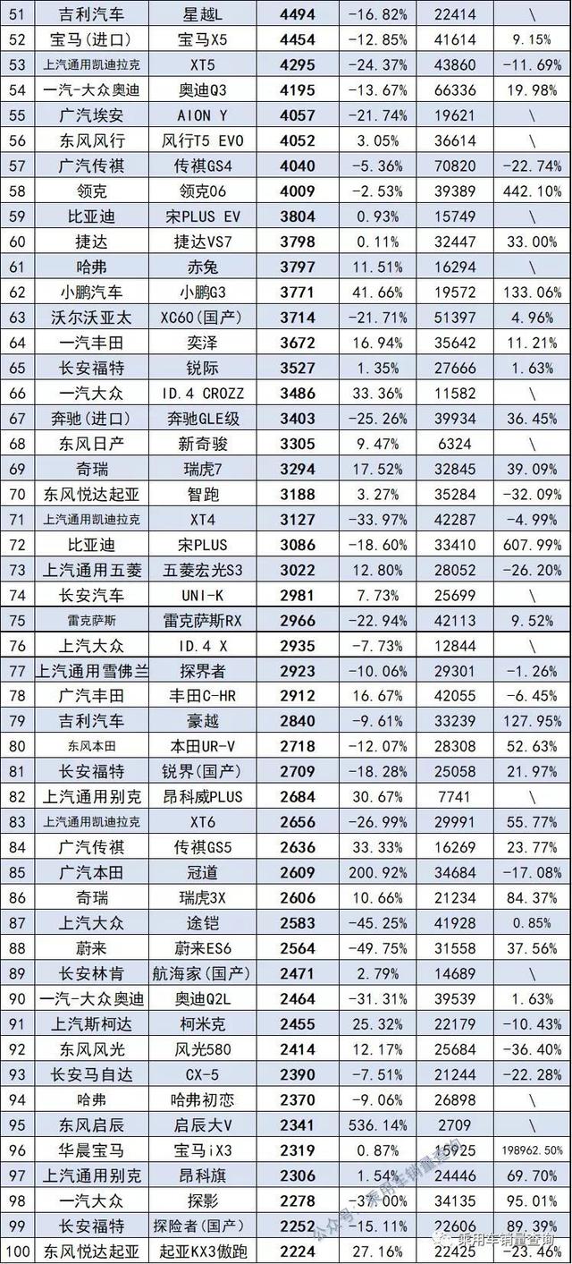 10月汽车销量排行榜