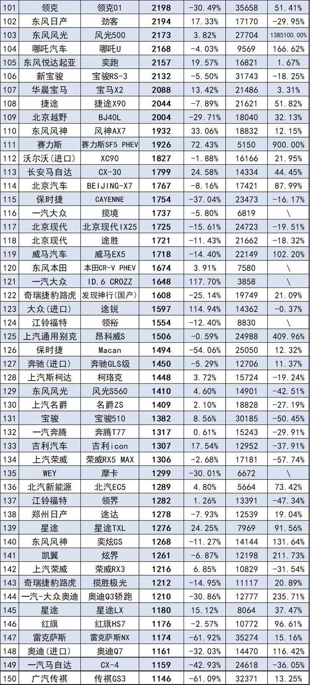 10月汽车销量排行榜