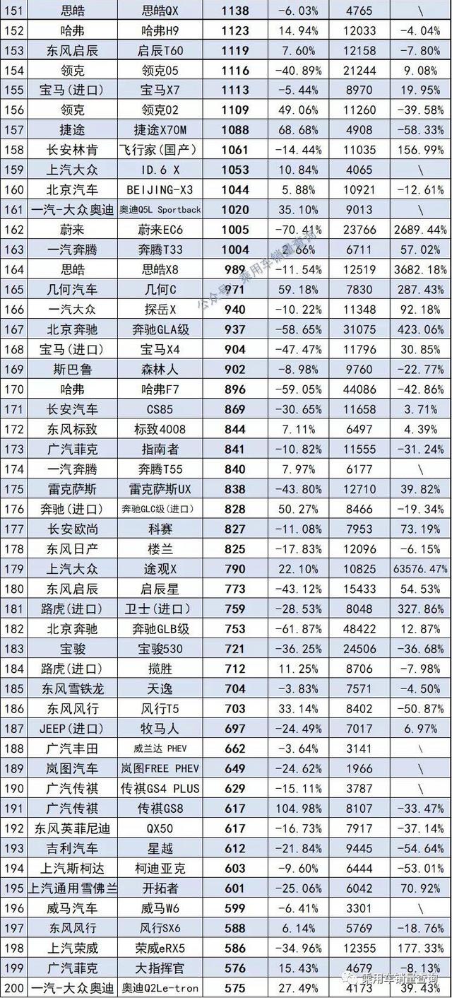 10月汽车销量排行榜