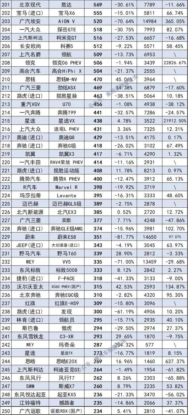 10月汽车销量排行榜